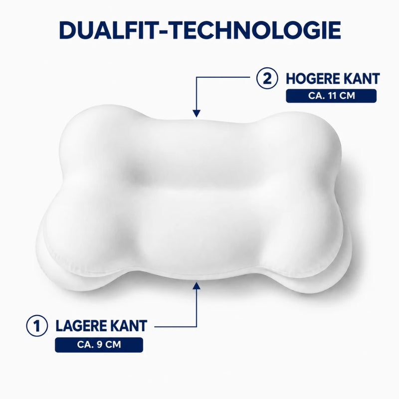 DualFit-technologie