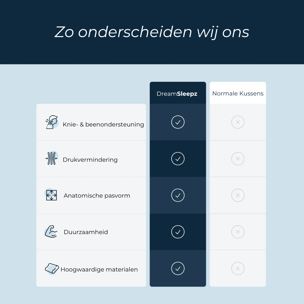 Het originele DreamSleepz Kniekussen – Ontspan je heupen, knieën en onderrug