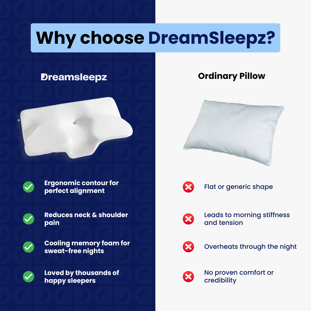 Het DreamSleepz Relief-kussen (1+1 gratis)